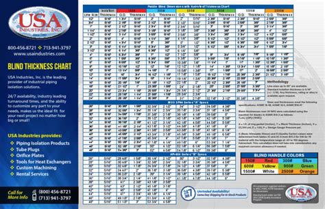 test spade thickness|Paddle Blind Dimensions with Hydrotest Thickness Chart .